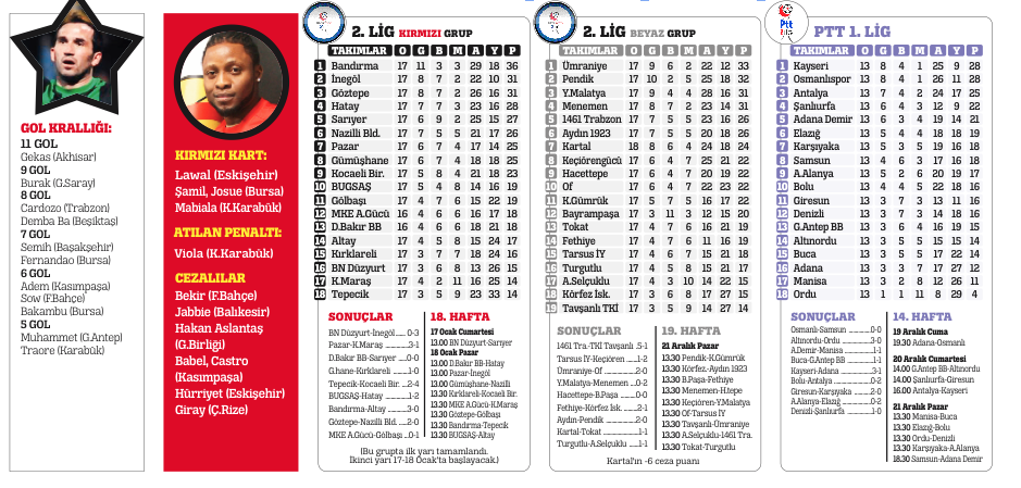 İstikrarın adı Başakşehir